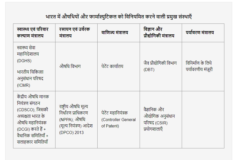 Civil Services Exam Pattern