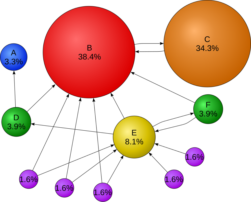 search engine optimization(SEO)