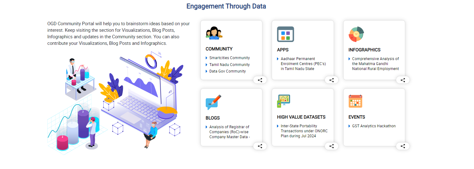 Open Government Data (OGD) Platform India