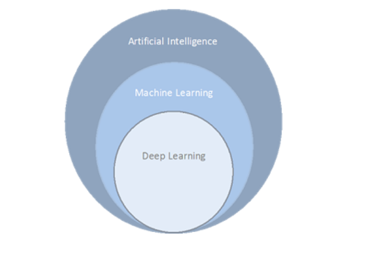 Godfather of AI(artificial intelligence)