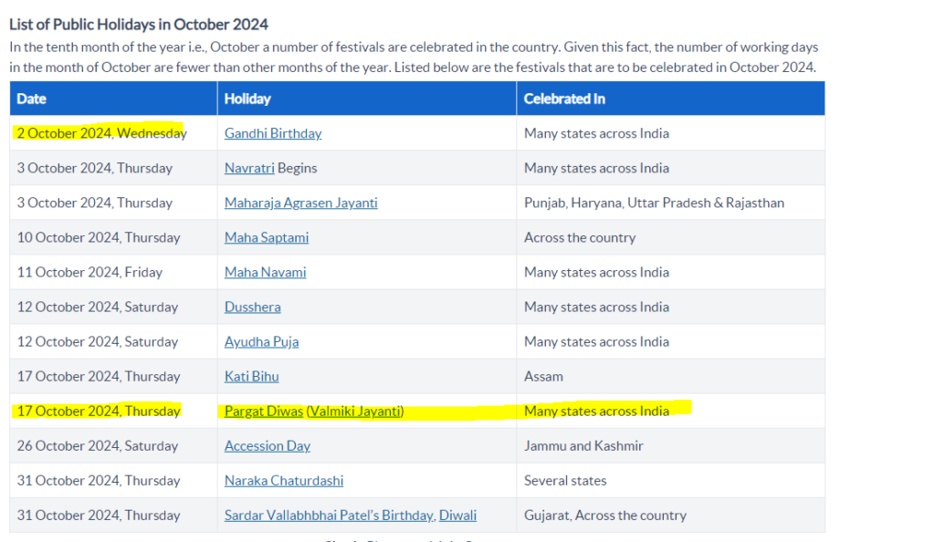 Maharshi Valmiki Jayanti in 2024